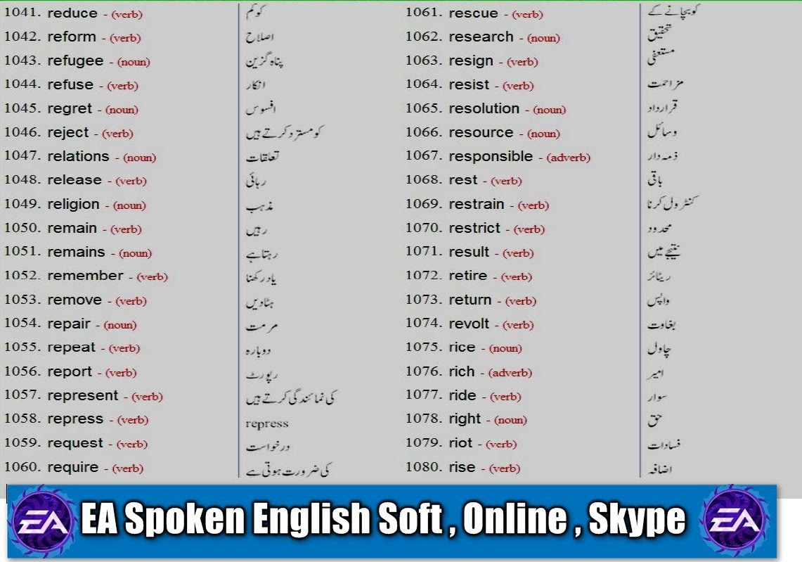 urdu in english meaning